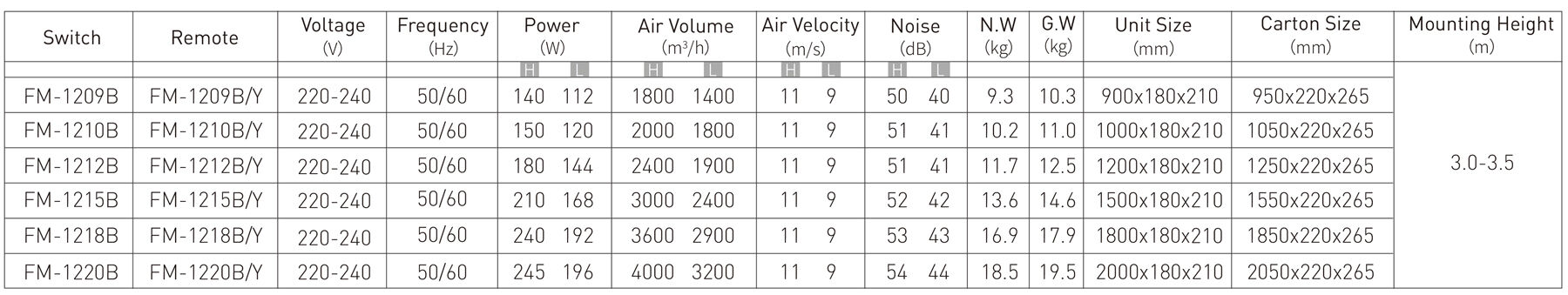 B Air Curtain风幕机.jpg