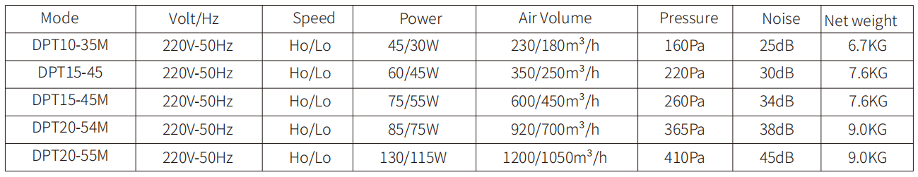HEPA Purified Duct Fan配置.png