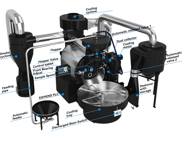Bideli 20KG Gas Fully Automatic Coffee Beans Roasting/Coffee Roaster Machine with automatic loader and destoner supplier