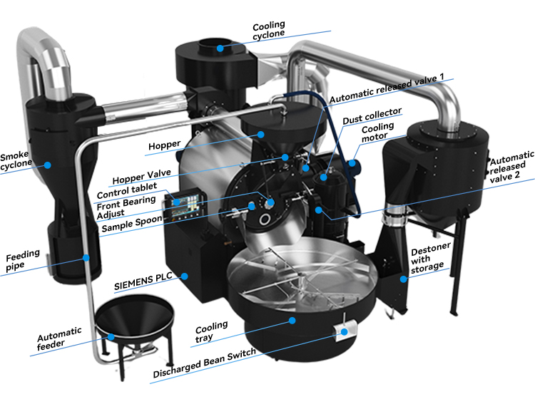 Bideli 60KG Gas Fully Automatic Coffee Beans Roasting/Coffee Roaster Machine Full Hot Air supplier
