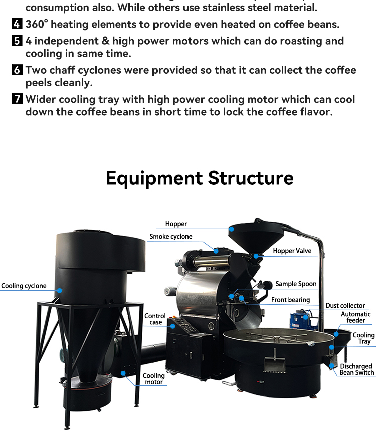 Bideli 20KG Gas type Coffee Roaster/Coffee beans roasting machine with automatic loader & destoner & dust collector details