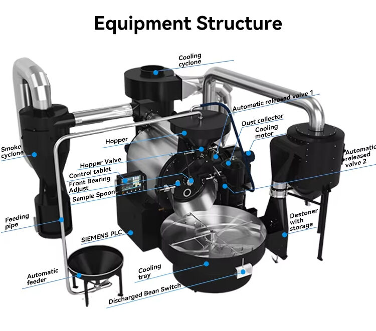 60KG Gas fully automatic Coffee Roaster/coffee roasting machine for industrial used half hot air supplier