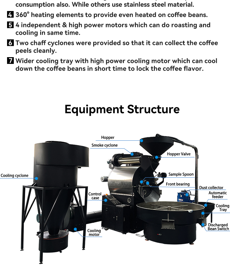 Bideli 60KG Gas Semi-automatic Coffee Roaster/Coffee beans roasting machine with automatic loader & destoner & dust collector manufacture