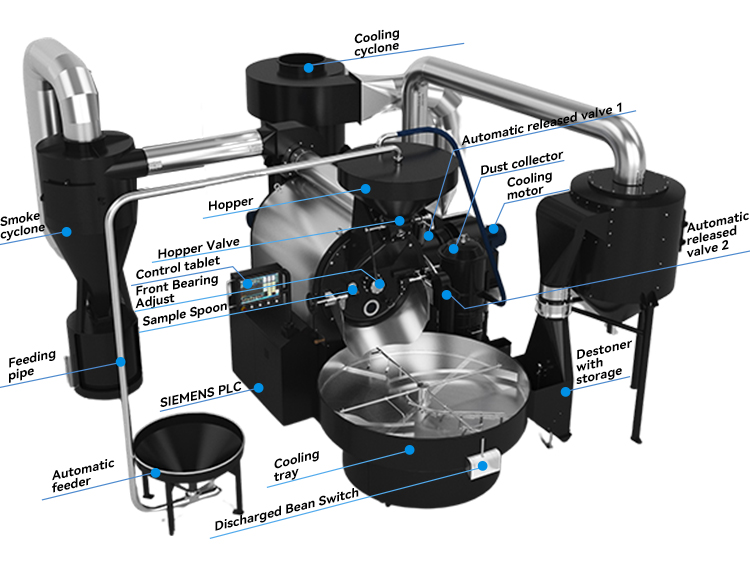 Bideli 30KG Gas Fully Automatic Coffee Beans Roasting/Coffee Roaster Machine Full Hot Air details