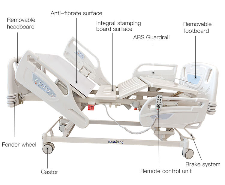 Интегрэцлагдсан оролцогчийн хамгаалалтын функцууд