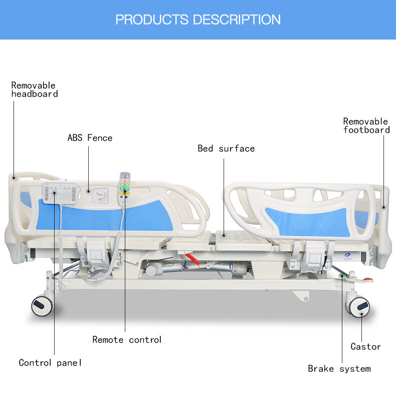 Therapeutic Positioning Capabilities