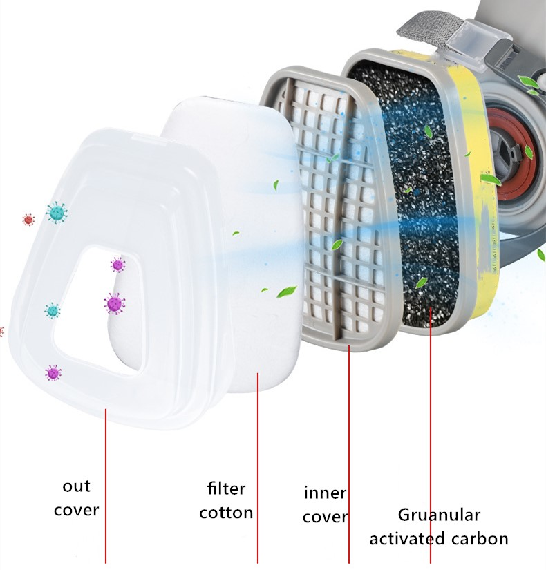 Safety and Performance of Activated Carbon in Gas Masks