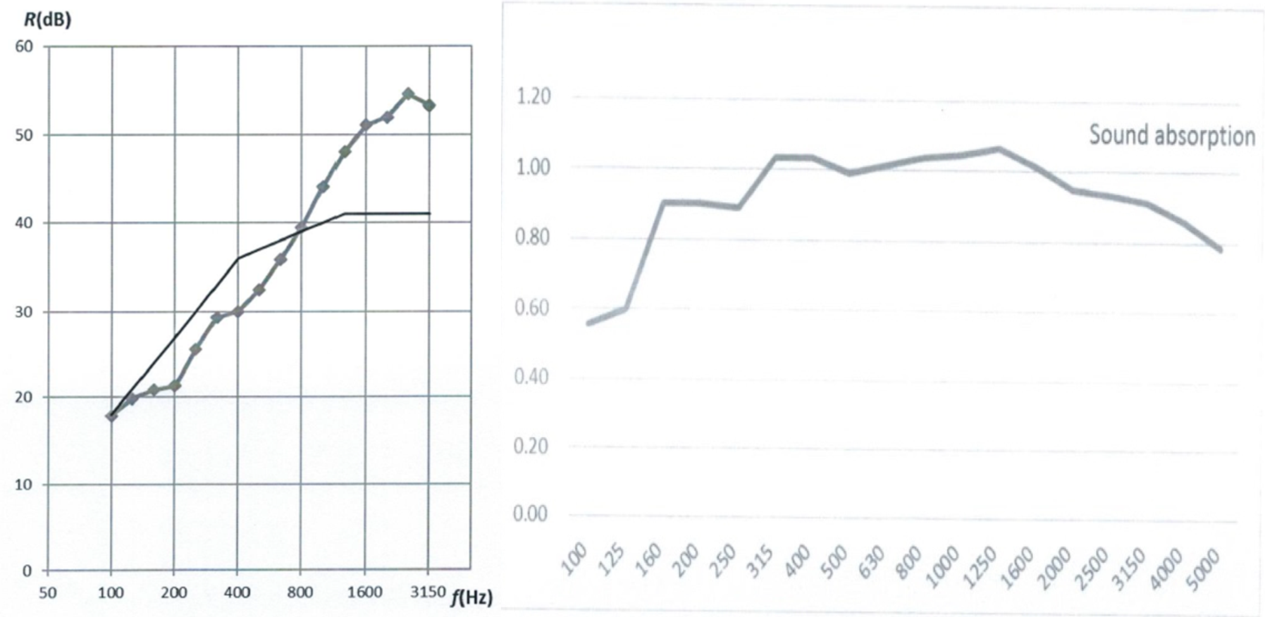 JINBIAO-Noise-Reduction-Coefficient.png