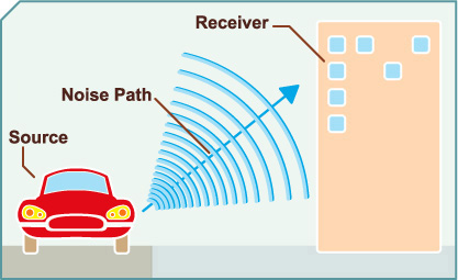 The principle of noise transmission on highways.png