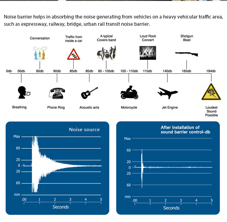 JINBIAO Sound Transmission Class.jpg