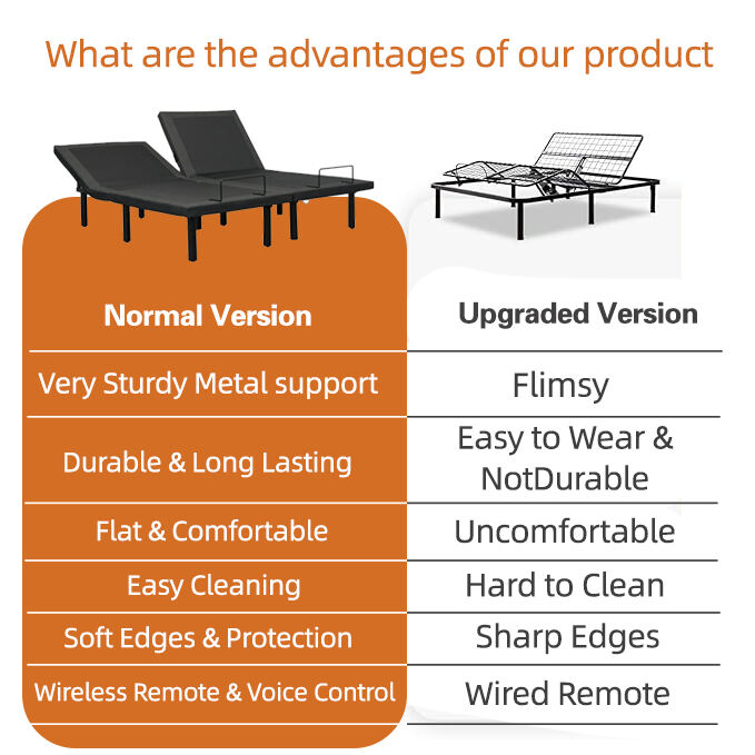 Superior Build Quality and Durability