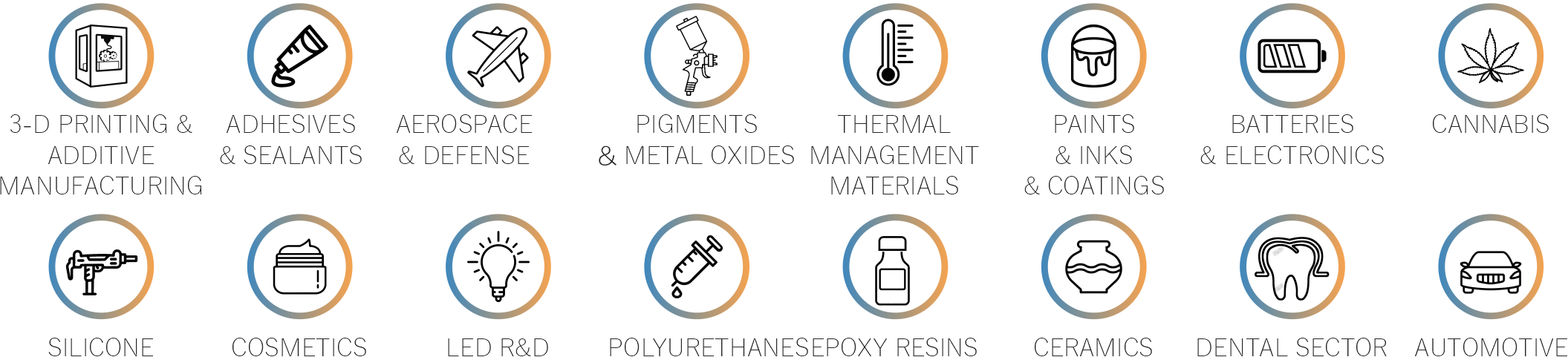 Efficacité inégalée dans le mélange de matériaux à haute viscosité