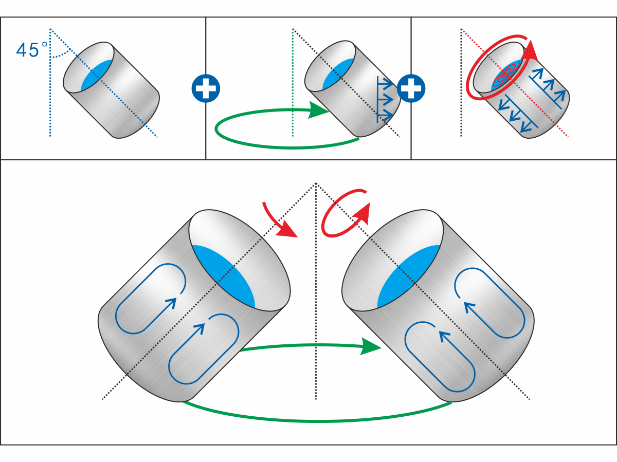 SMIDA Planetary Centrifugal Mixer: In-Depth Analysis of the "Revolution + Rotation + Vacuum" Synergistic Mixing Principle