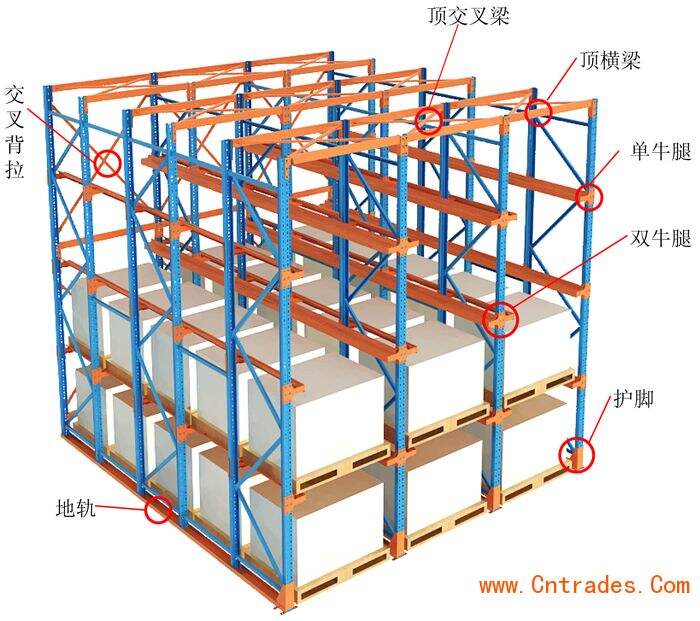 What Are the Latest Trends in Industrial Racking Solutions?