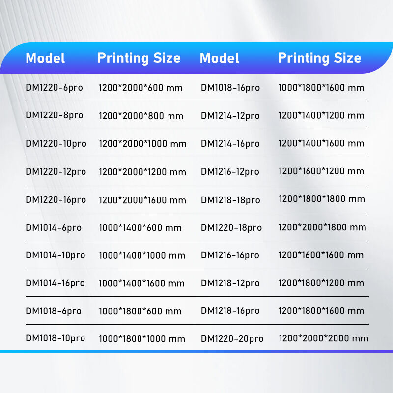 big printing size high temperature plastic 3d printer.jpg