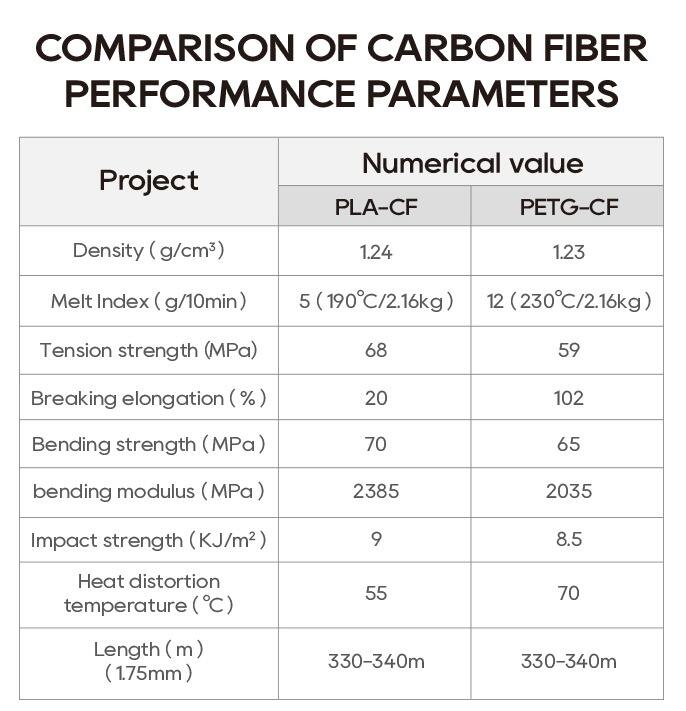 high rigidity pla CF 3d filament for 3d printer large.jpg