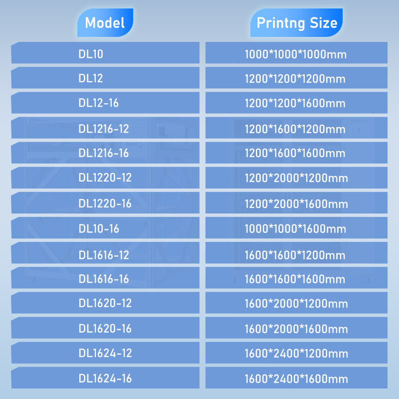 large big size 3d printer for full scale prototypes.jpg