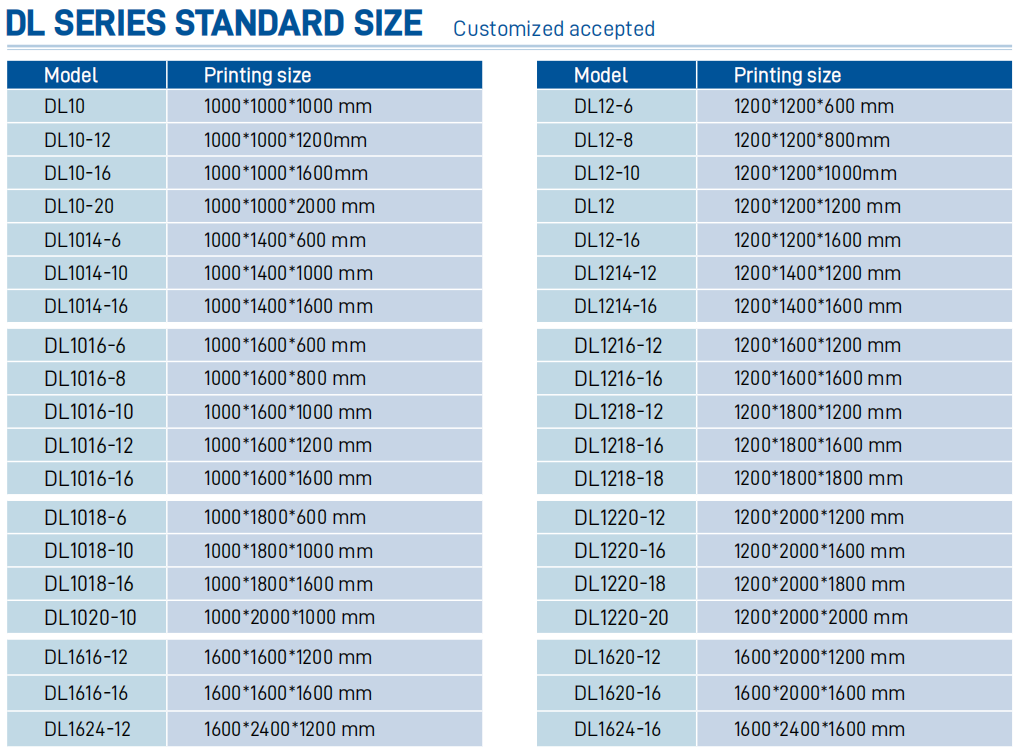 large build volume industrial 3d printer big printing size.png