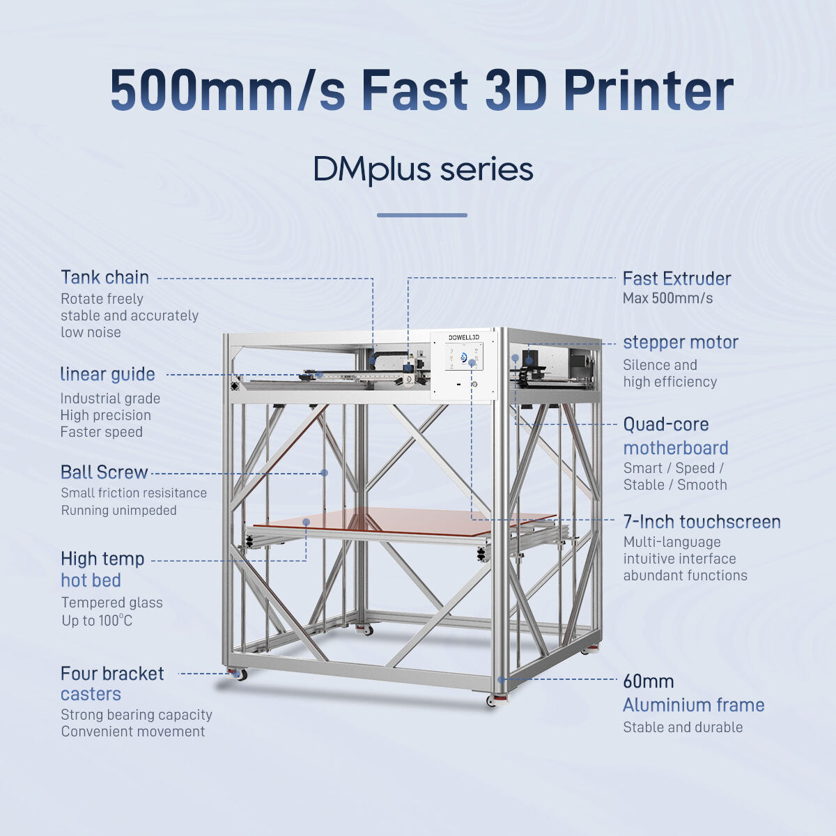 DM PLUS industrial fast 3d printer.jpg