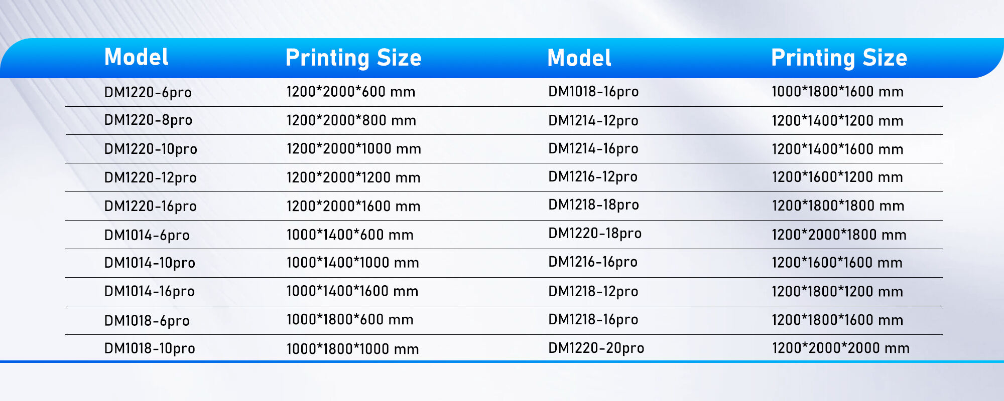 large build volume industrial 3d printing machine .jpg