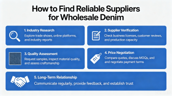 How to Find Reliable Suppliers for Wholesale Denim

