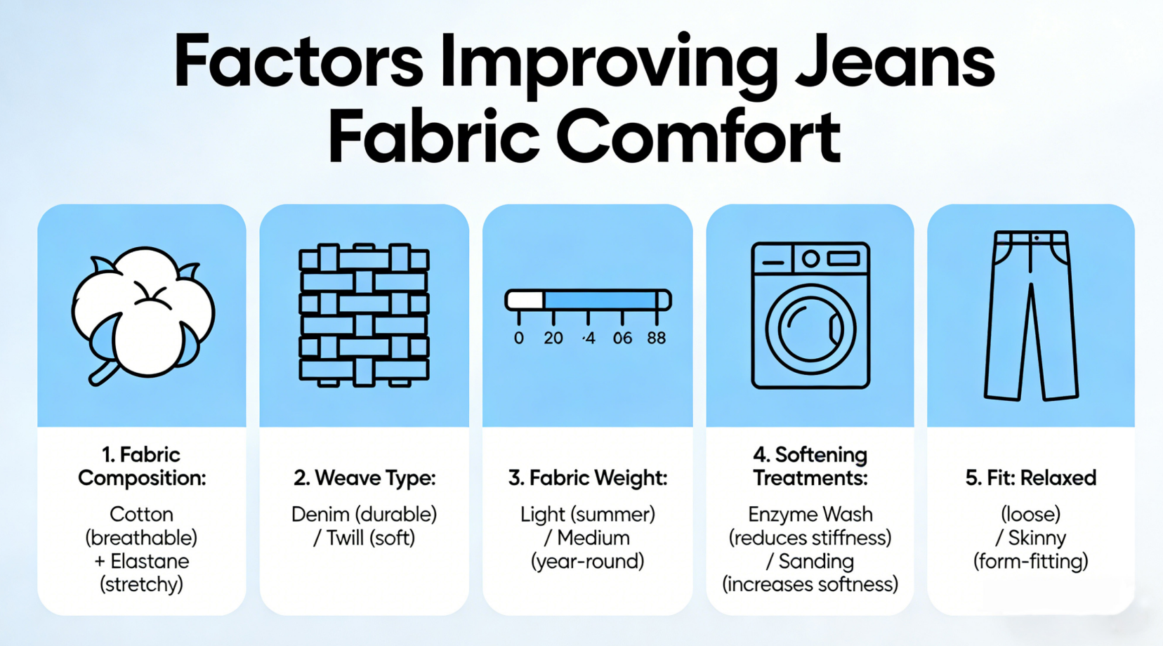 Which Factors Improve the Comfort of Jeans Fabric?
