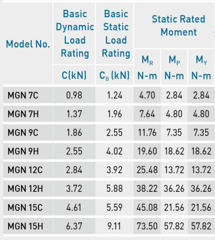 How to Select the Right Linear Guide Model: A Mechanical Engineer’s Guide