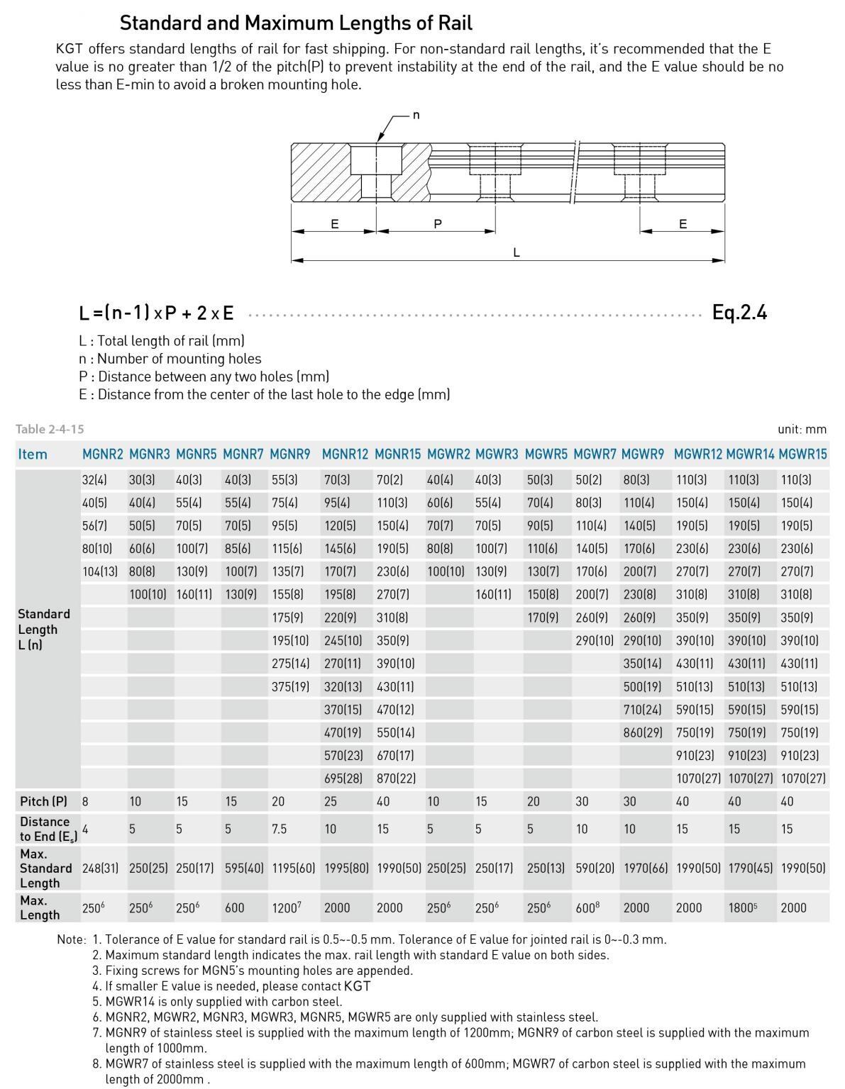 How to Select the Right Linear Guide Model A Mechanical Engineer’s Guide (5).jpg
