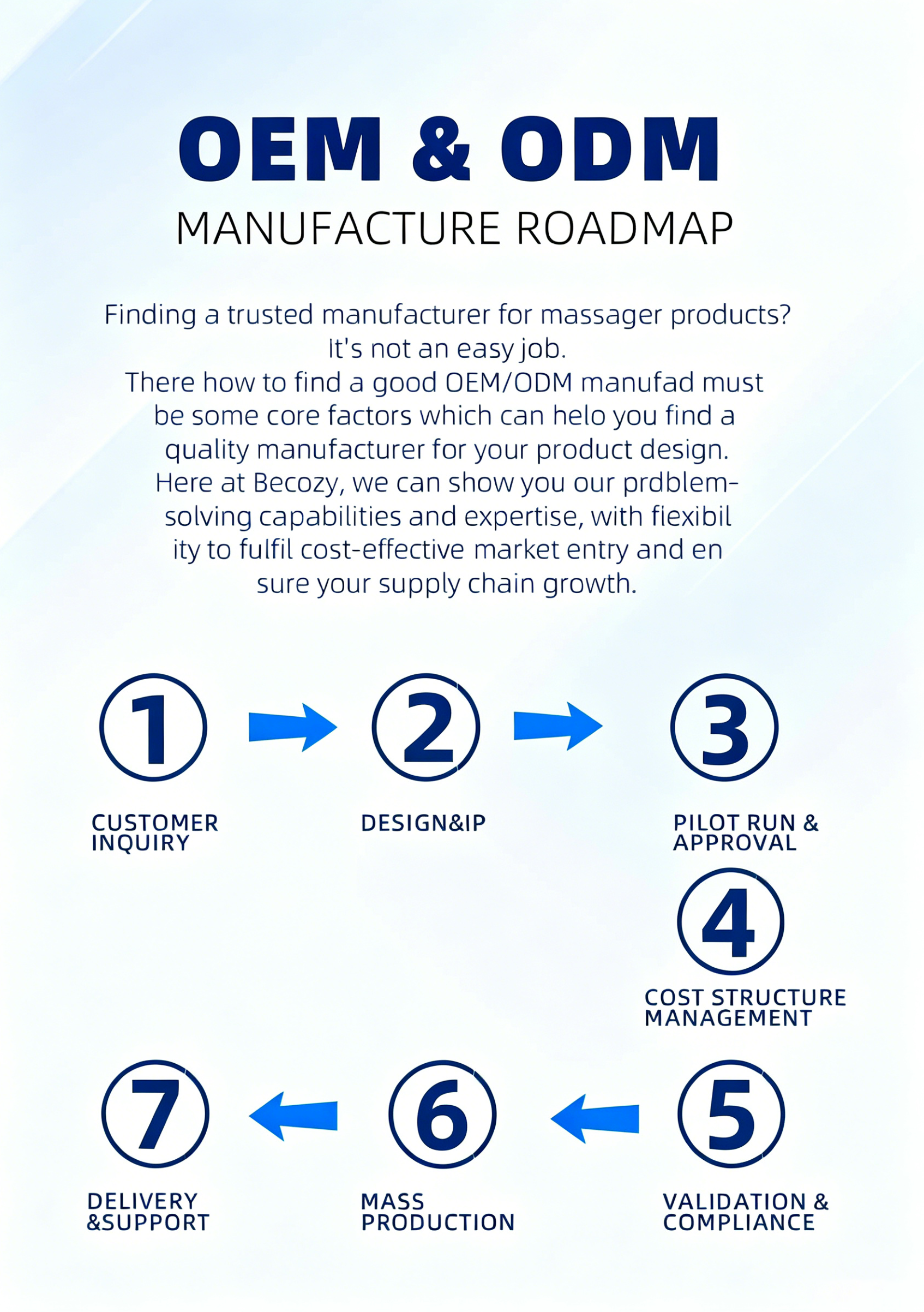 Xiamen Becozy’s OEMODM Services Your Trusted Partner for Custom Massage Device Manufacturing (1).png