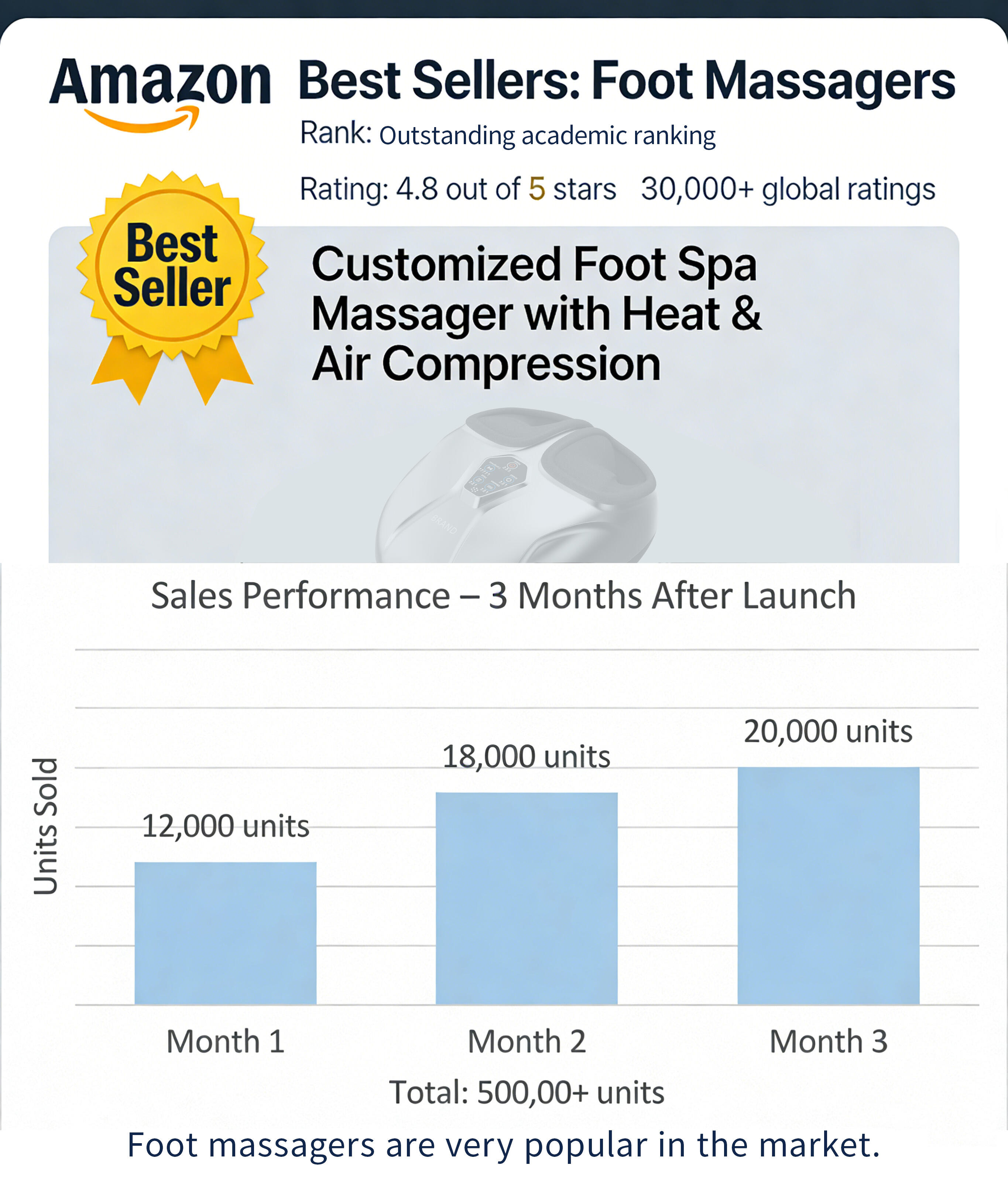 Hotel Room Foot Massager Upgrade Project for a European Luxury Hotel Chain (1).jpg