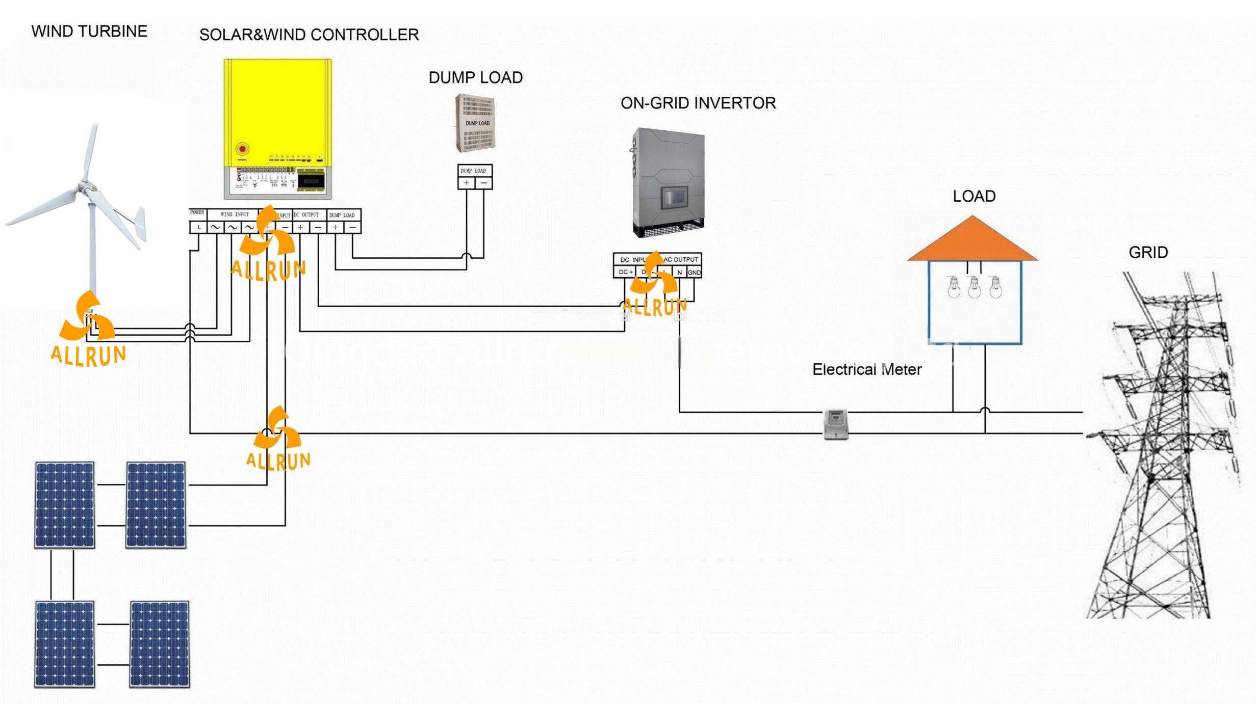SMART Intelligent integration complete unit 10kw wind generator use 10KW 20KW wind and solar hybrid energy systems details