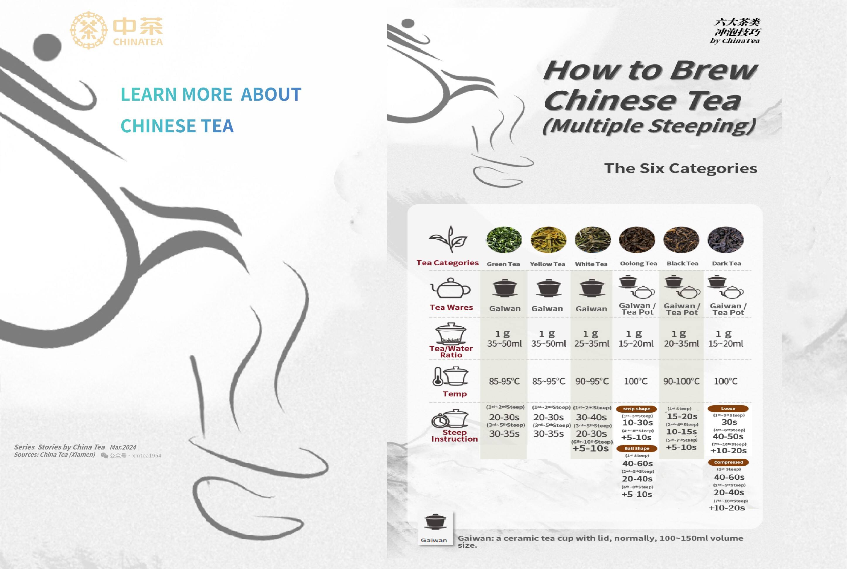 How to Brew Chinese Tea (Multiple Steeping)