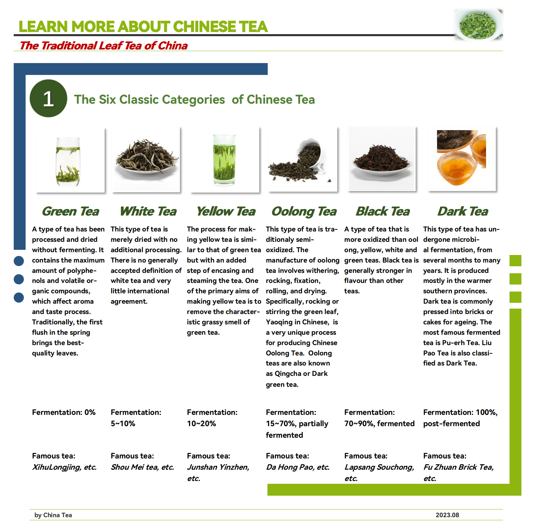 The Six Classic Categories of Chinese Tea