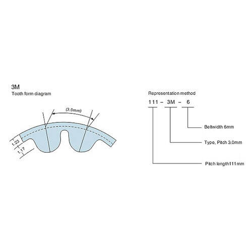 HTD3M Rubber Timing Belts