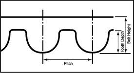 Timing_Belt_Tooth_Profile_and_Pitch.jpg