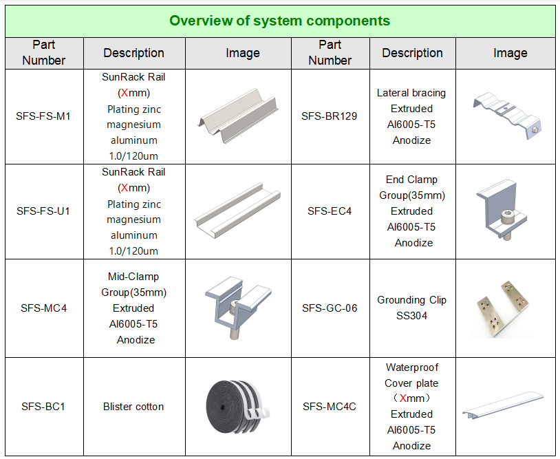 sfs bipv m waterproof solar bracket-1