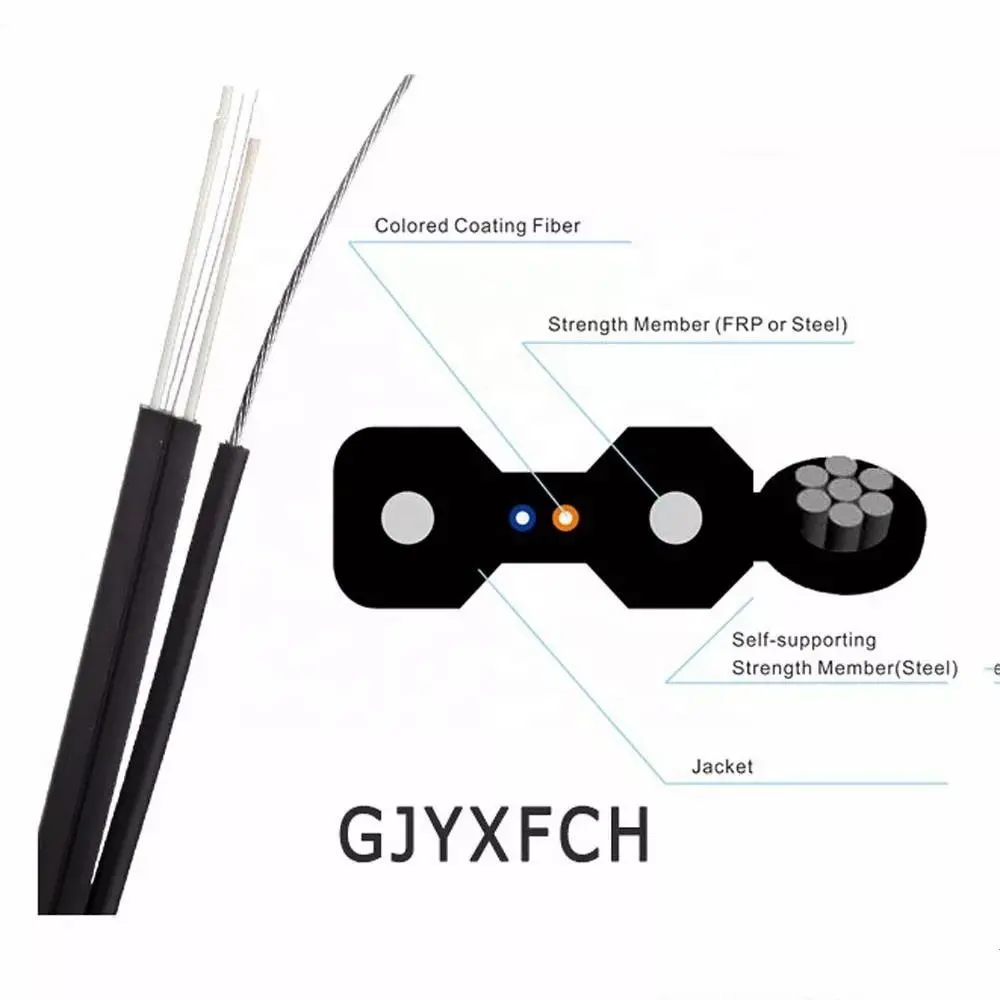 Teknologi-Emerging Apa yang Membentuk Peralatan Serat Optik Saat Ini?