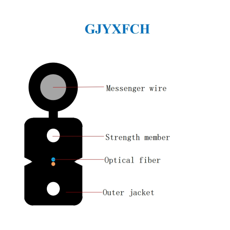 GJYXFCH  FTTH Indoor Self-Supporting Fiber Optical Cable