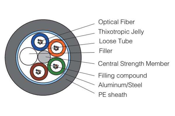 GYTS Multi Loose Tube Steel Tape Armored (CST)Cable
