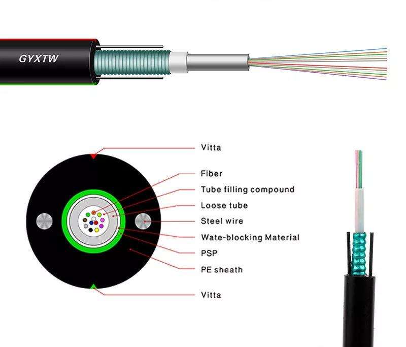 GYXTW 4B1 6B1 8B1 12B1 GYXTW53 Fiber Optic Cable