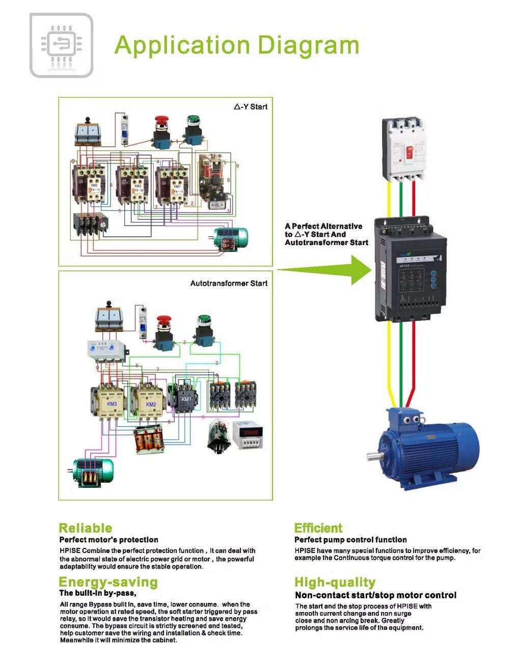 Top 10 Benefits of Soft Start Control Cabinets for Your Business