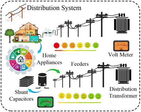 Understanding Power Distribution Systems: A Comprehensive Guide