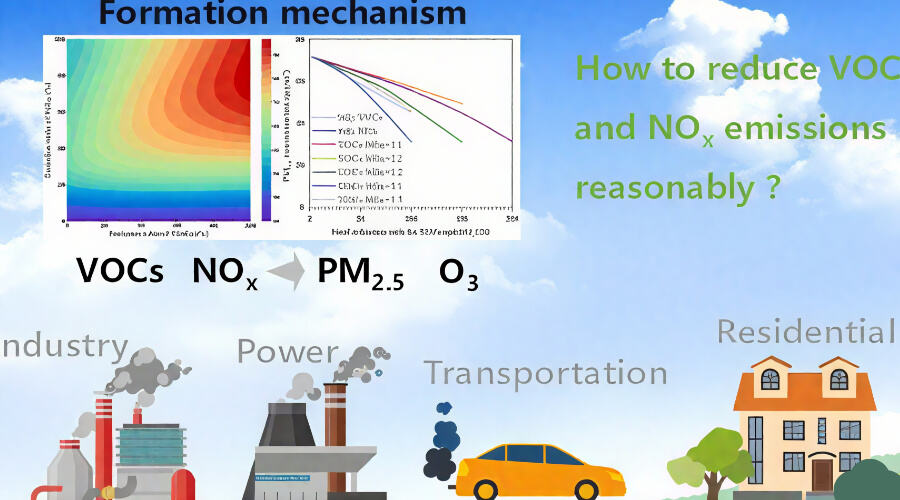 Routine Volatile Organic Compounds (VOCs) Detection Items