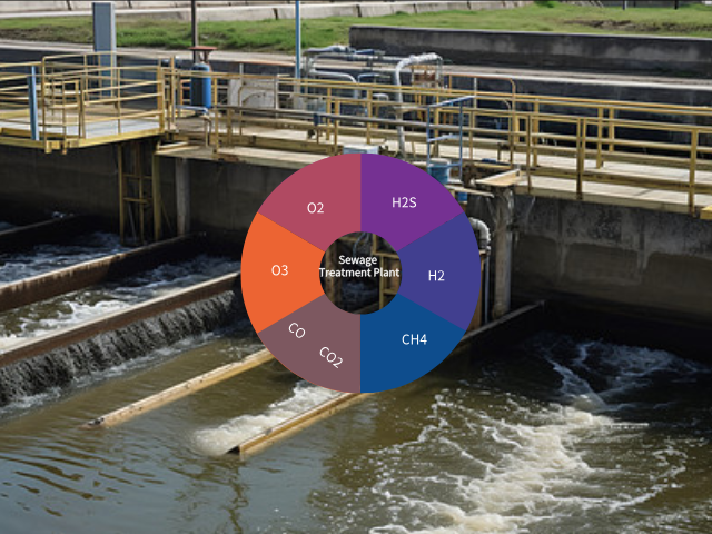 Solusi keamanan gas untuk Instalasi Pengolahan Limbah