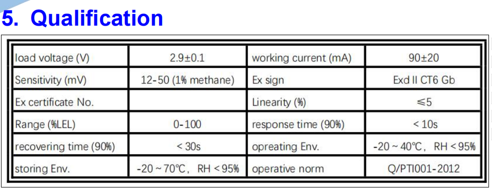 product for methane gas analyzer combustible catalytic gas sensor methane propane combustible natural flammable lpg sensor gas-2