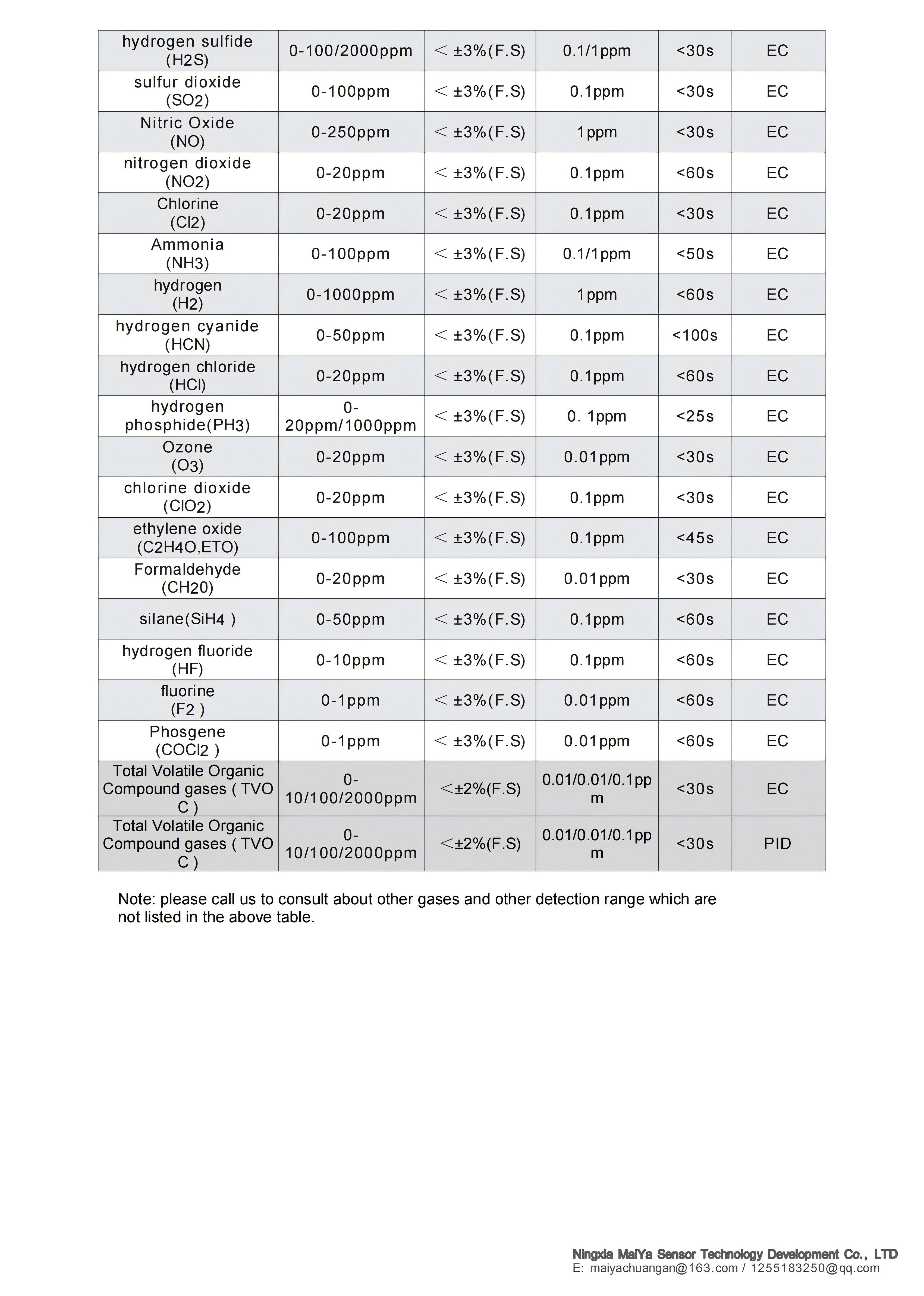 AZ-1000 -datasheet_02.jpg