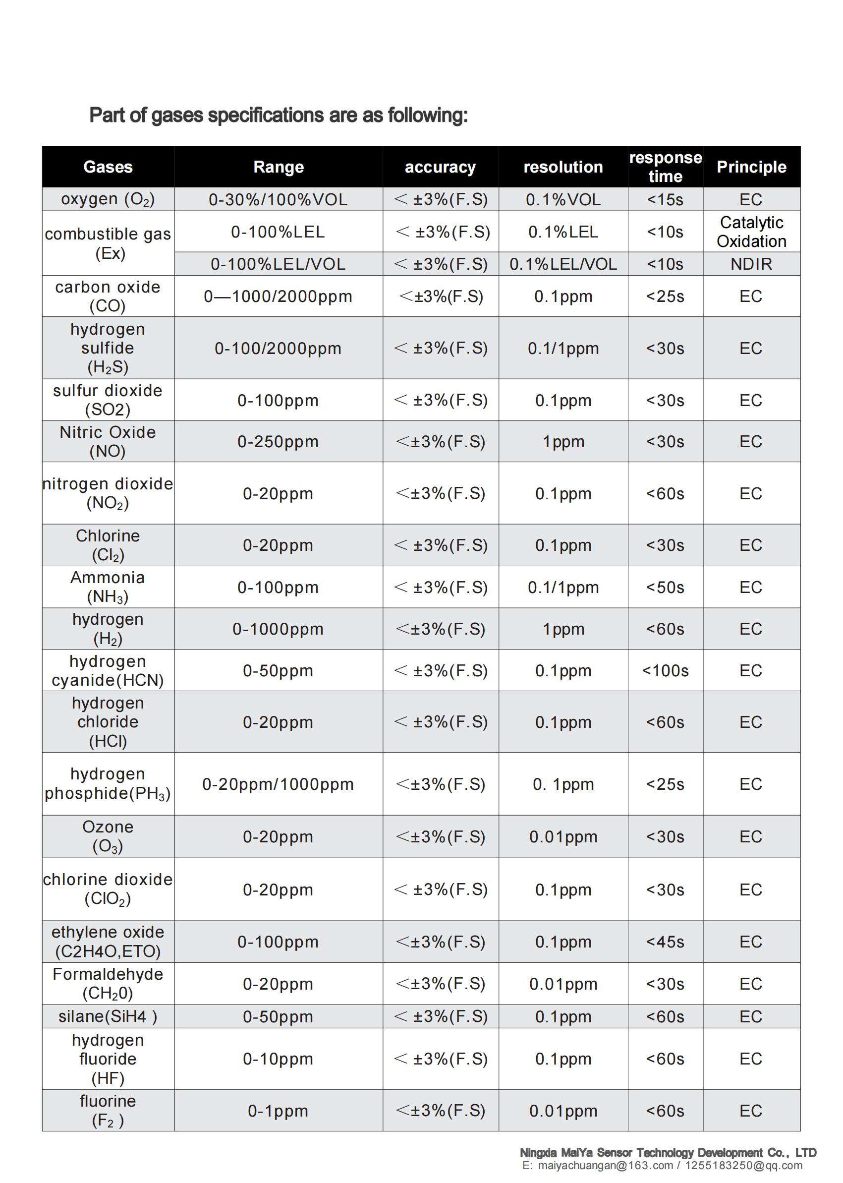 MY 100P -datasheet_02.jpg