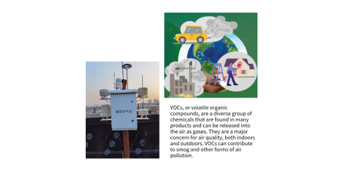 Routine Volatile Organic Compounds (VOCs) Detection Items