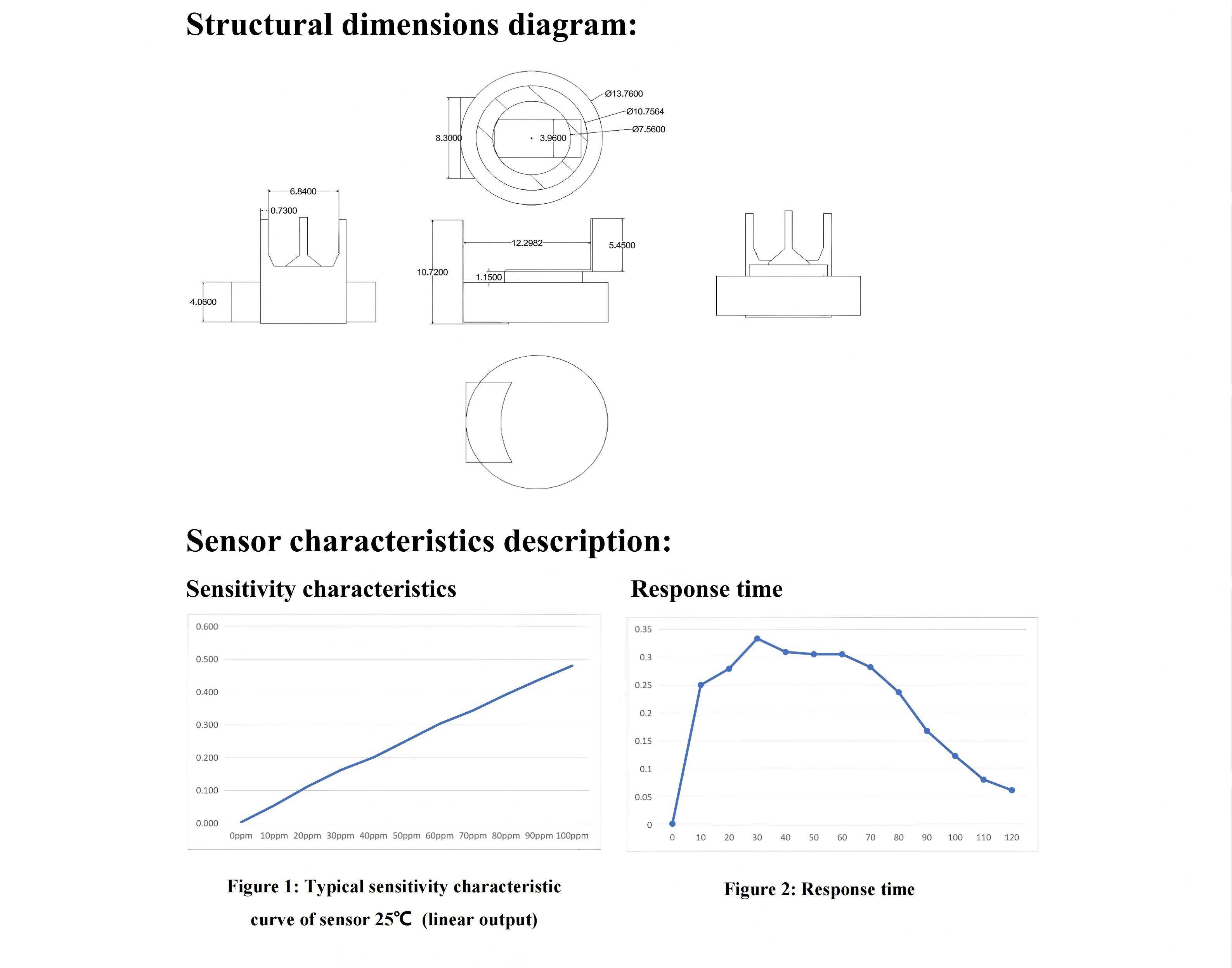 MST 140 electrochemistry CO sensor_.jpg