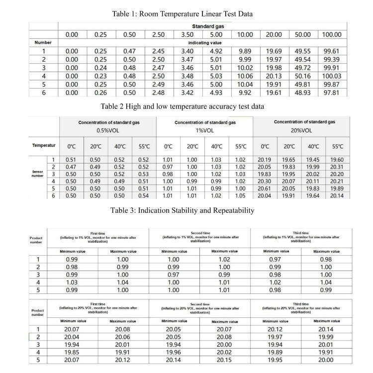 mst ls4 methane gas sensor free from interference manufacture in china -3
